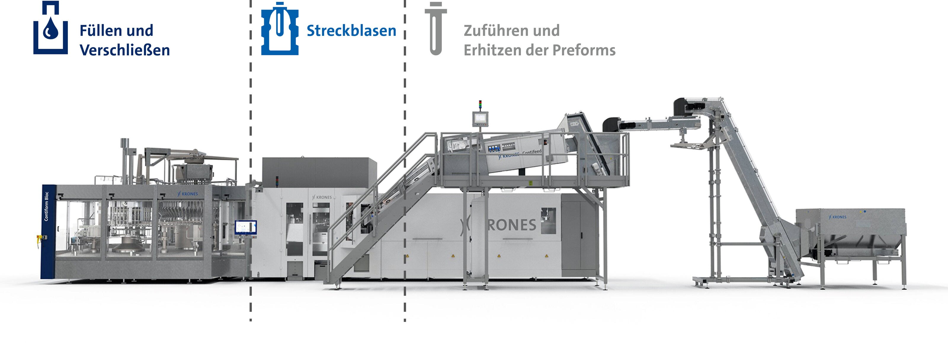 Funktionen und Aufbau