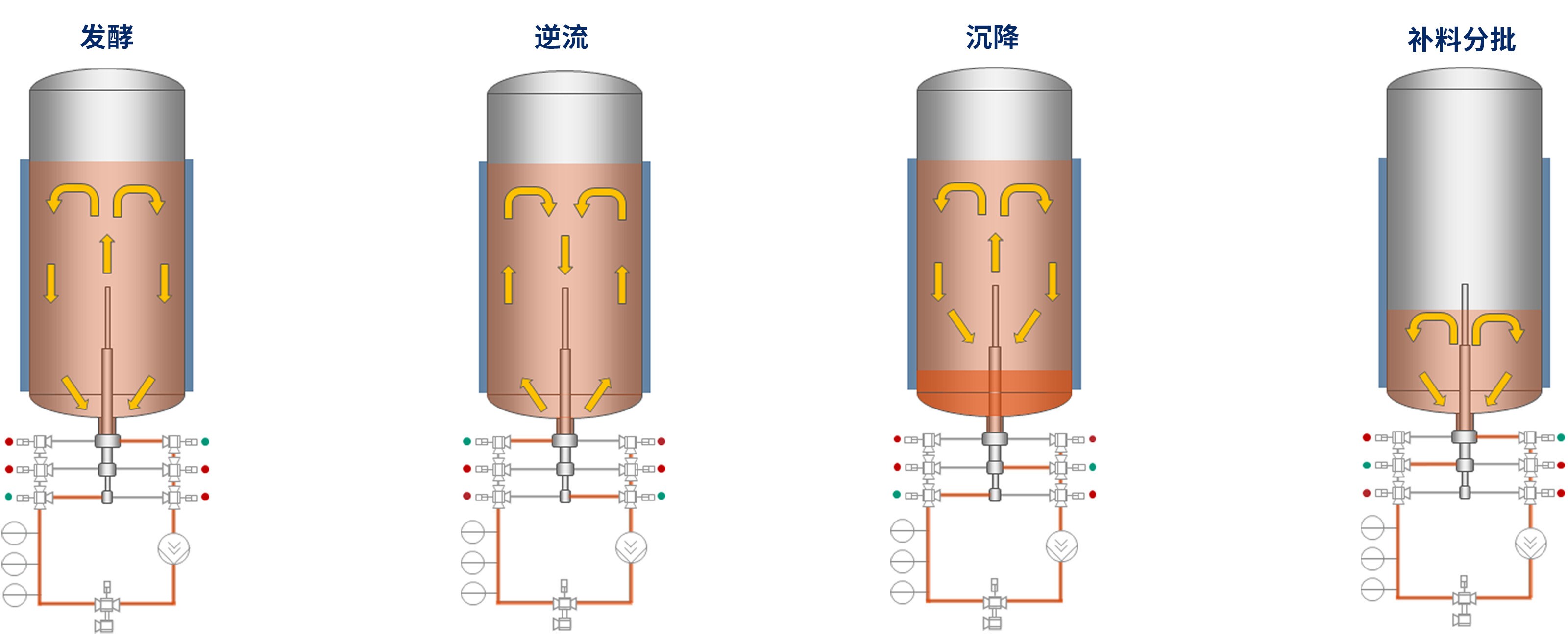 工艺步骤