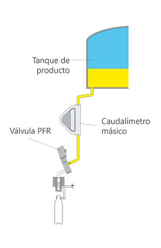 Llenadora Llenadora