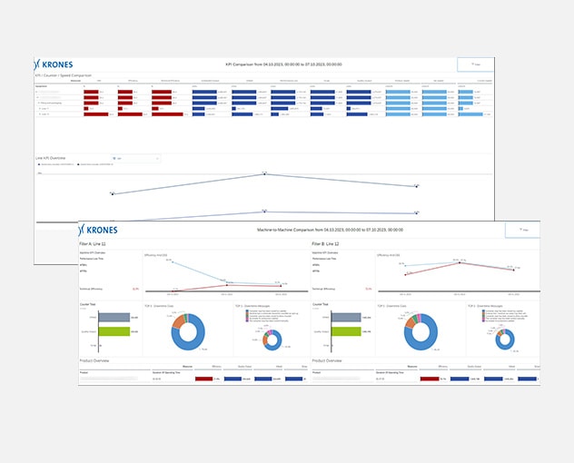 Comparable reports