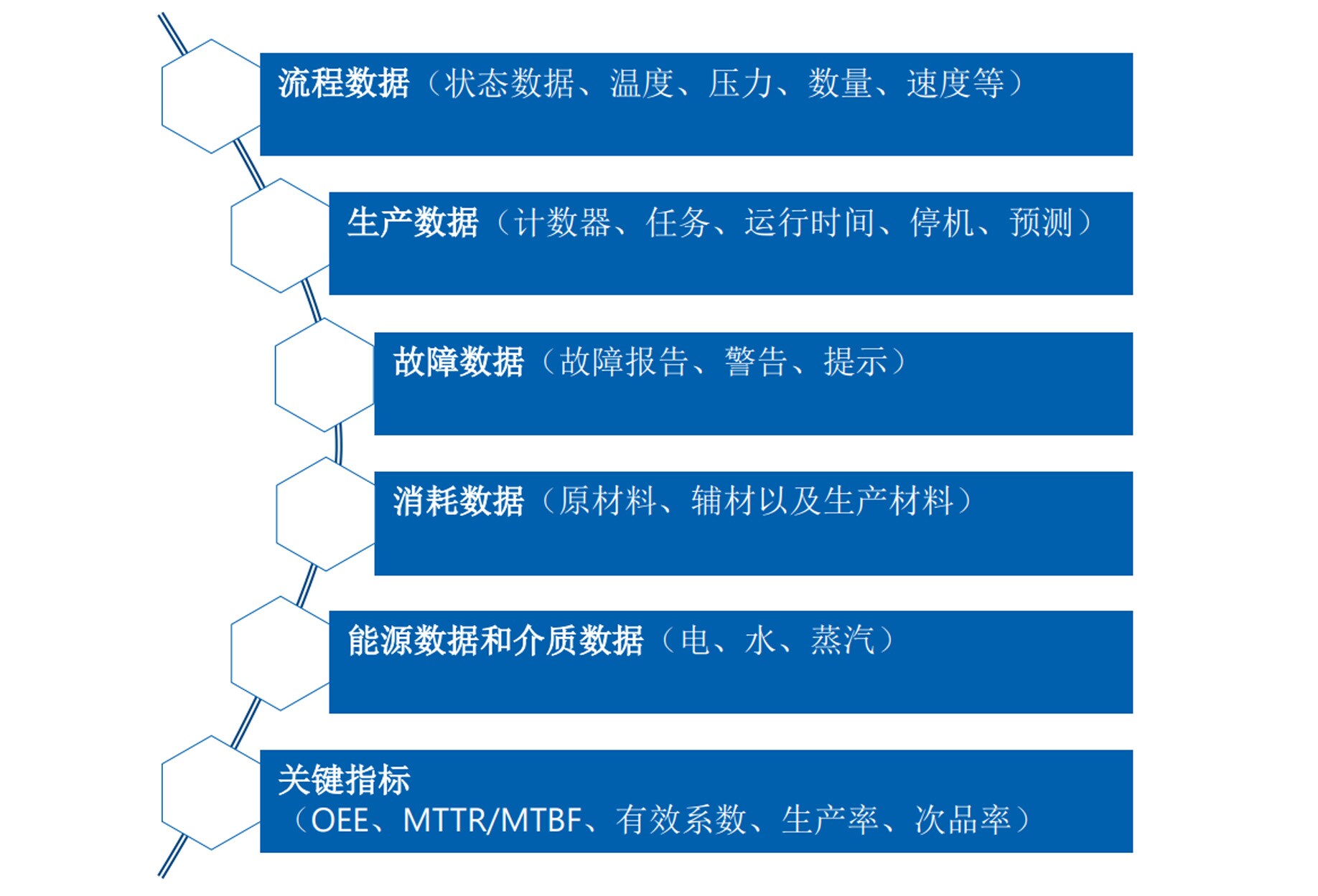 Data Acquisition（数据采集）