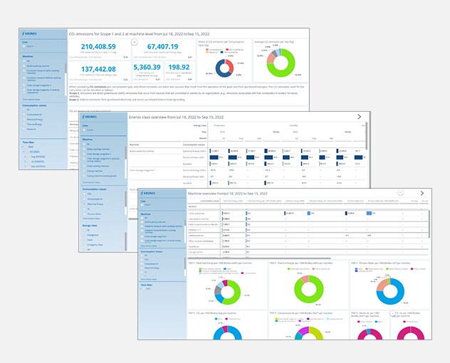 Contextualising of data