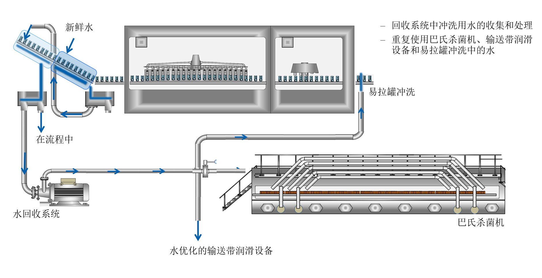 系统结构